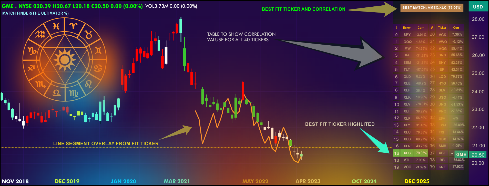WorldFin Astro 11 Premium financial astrology software